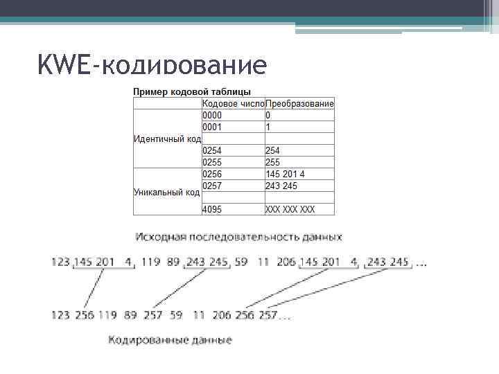 Кодирование сжатие. Блок схема сжатия RLE. Примеры алгоритмов сжатия. Алгоритм kwe. Статистические методы сжатия данных.