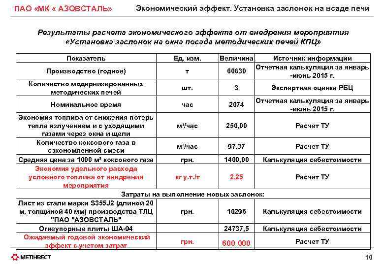 ПАО «МК « АЗОВСТАЛЬ» Экономический эффект. Установка заслонок на всаде печи Результаты расчета экономического