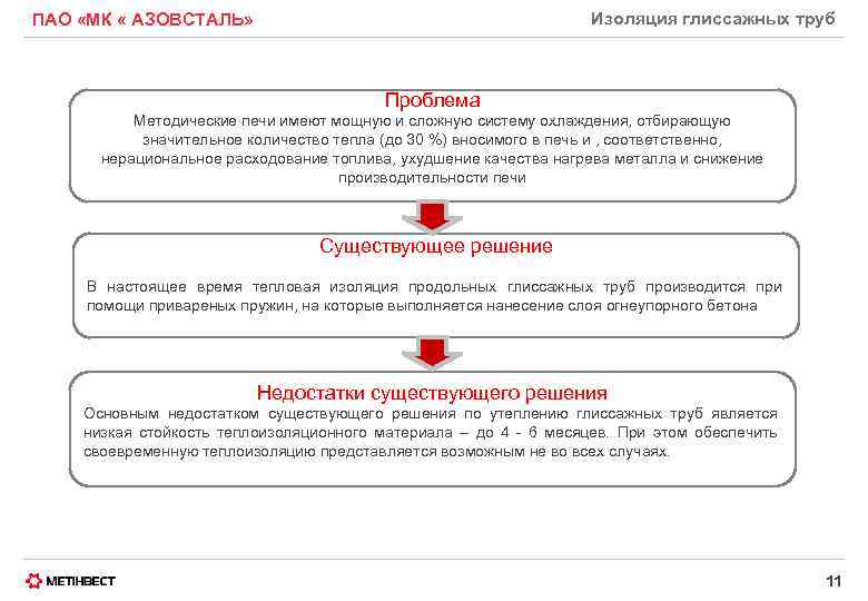 Изоляция глиссажных труб ПАО «МК « АЗОВСТАЛЬ» Проблема Методические печи имеют мощную и сложную