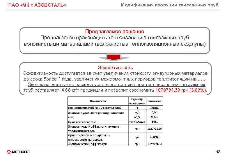 ПАО «МК « АЗОВСТАЛЬ» Модификация изоляции глиссажных труб Предлагаемое решение Предлагается производить теплоизоляцию глиссажных