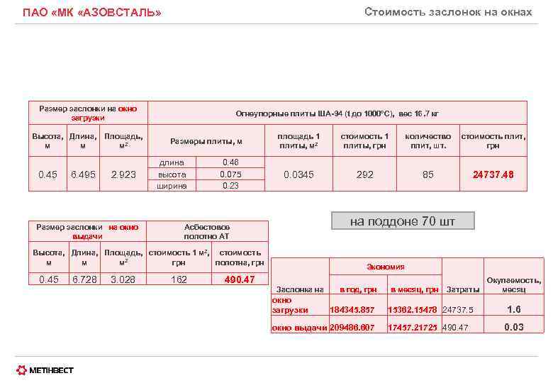 Стоимость заслонок на окнах ПАО «МК «АЗОВСТАЛЬ» Размер заслонки на окно загрузки Огнеупорные плиты