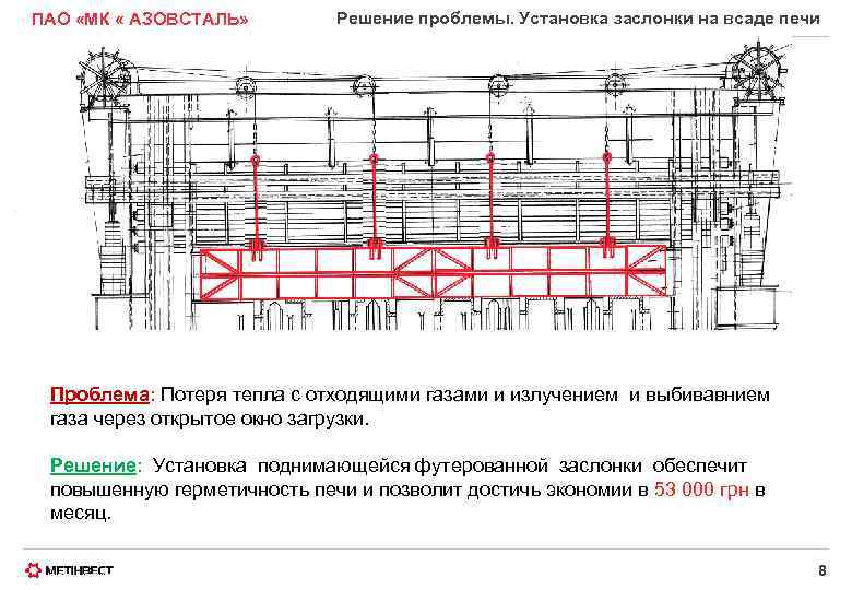 ПАО «МК « АЗОВСТАЛЬ» Решение проблемы. Установка заслонки на всаде печи Проблема: Потеря тепла