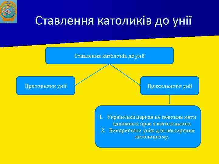 Ставлення католиків до унії Противники унії Прихильники унії 1. Українська церква не повинна мати
