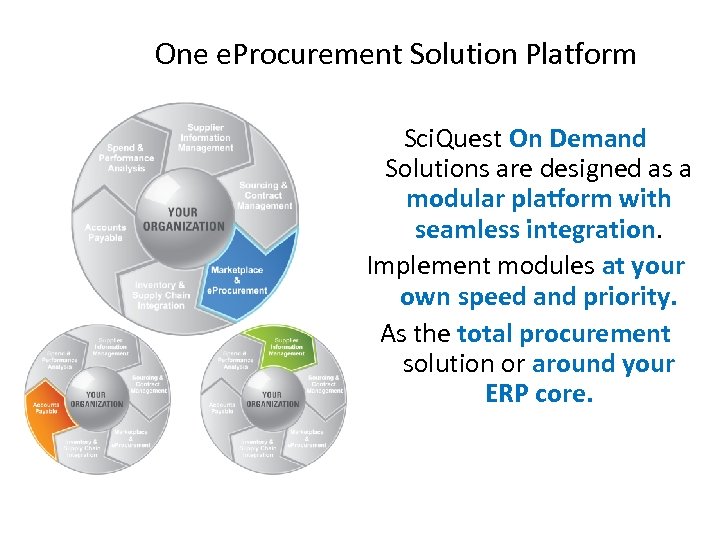 One e. Procurement Solution Platform Sci. Quest On Demand Solutions are designed as a