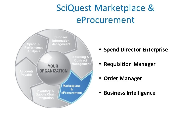 Sci. Quest Marketplace & e. Procurement • Spend Director Enterprise • Requisition Manager •