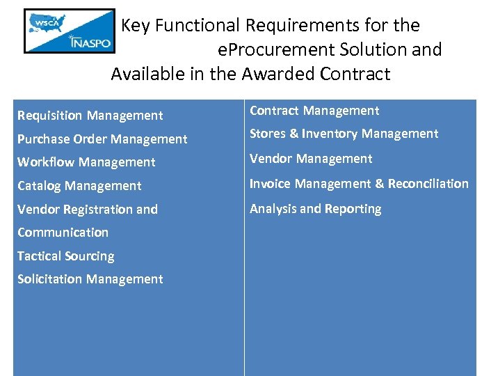  Key Functional Requirements for the e. Procurement Solution and Available in the Awarded