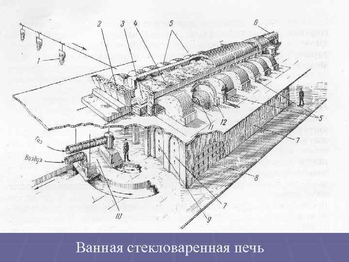 Ванная стекловаренная печь 