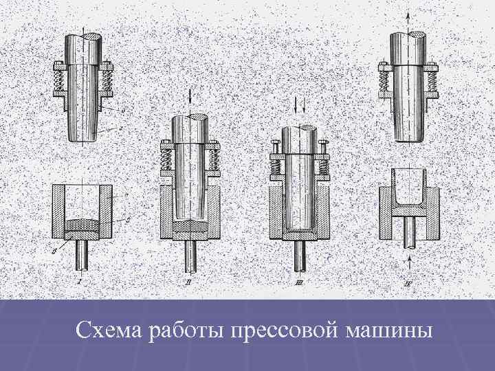 Схема работы прессовой машины 