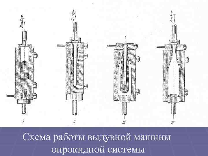 Схема работы выдувной машины опрокидной системы 