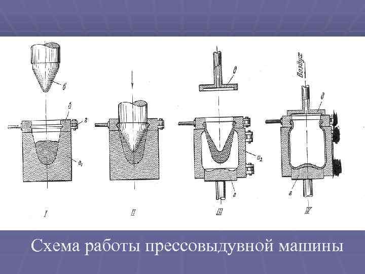 Схема работы прессовыдувной машины 