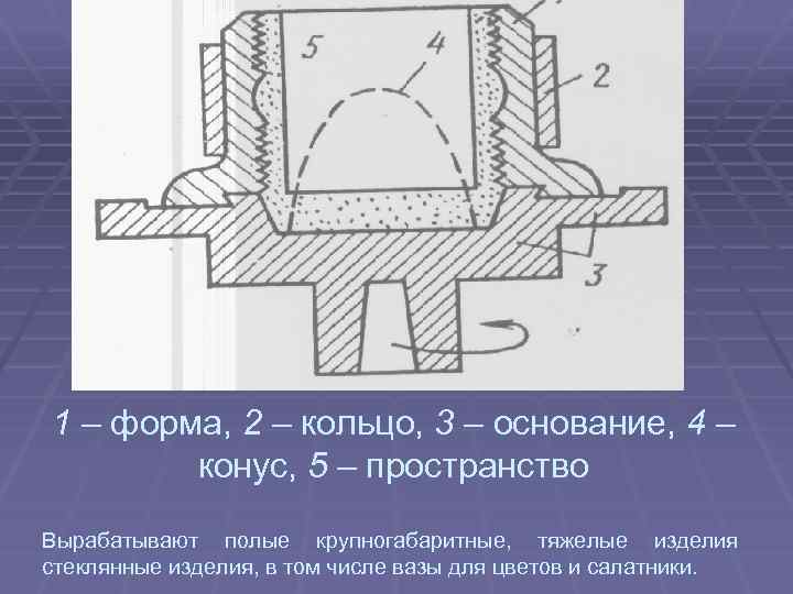 1 – форма, 2 – кольцо, 3 – основание, 4 – конус, 5 –