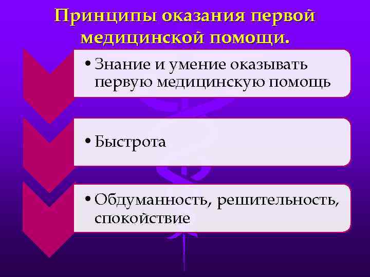 Принципы оказания первой медицинской помощи. • Знание и умение оказывать первую медицинскую помощь •