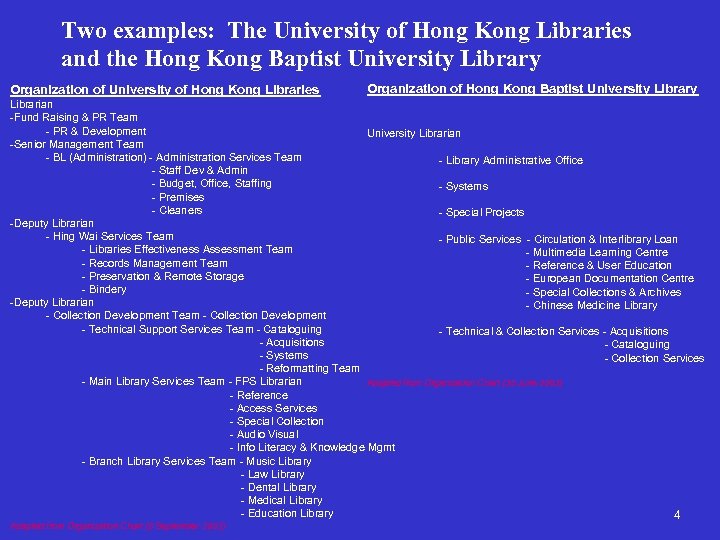 Two examples: The University of Hong Kong Libraries and the Hong Kong Baptist University