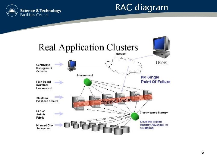 RAC diagram 6 