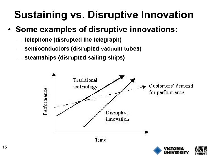 Sustaining vs. Disruptive Innovation • Some examples of disruptive innovations: – telephone (disrupted the