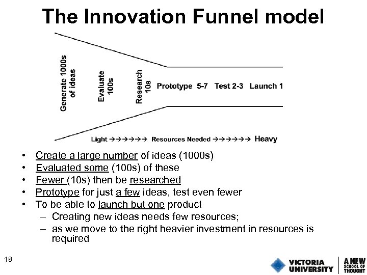 The Innovation Funnel model • • • 18 Create a large number of ideas