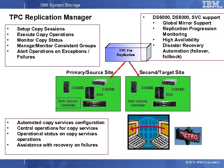 IBM Hyper Swap Options bobkern us ibm com September