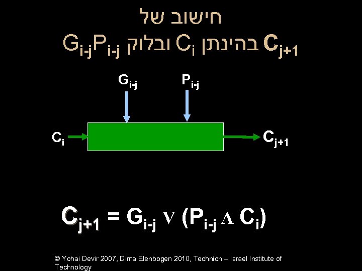  חישוב של Gi-j. Pi-j ובלוק Ci בהינתן Cj+1 Gi-j Ci Pi-j Cj+1 =