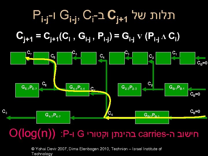 Pi-j- ו Gi-j, Ci- ב Cj+1 תלות של Cj+1 = Cj+1(Ci , Gi-j ,