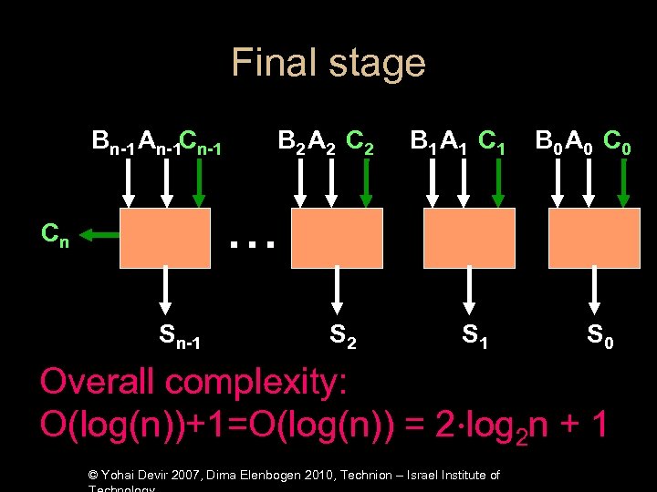 Final stage Bn-1 An-1 Cn-1 B 2 A 2 C 2 B 1 A