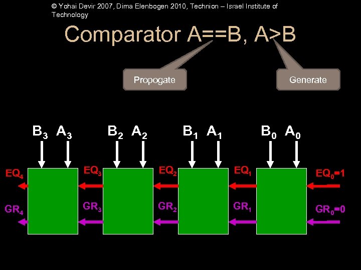 © Yohai Devir 2007, Dima Elenbogen 2010, Technion – Israel Institute of Technology Comparator