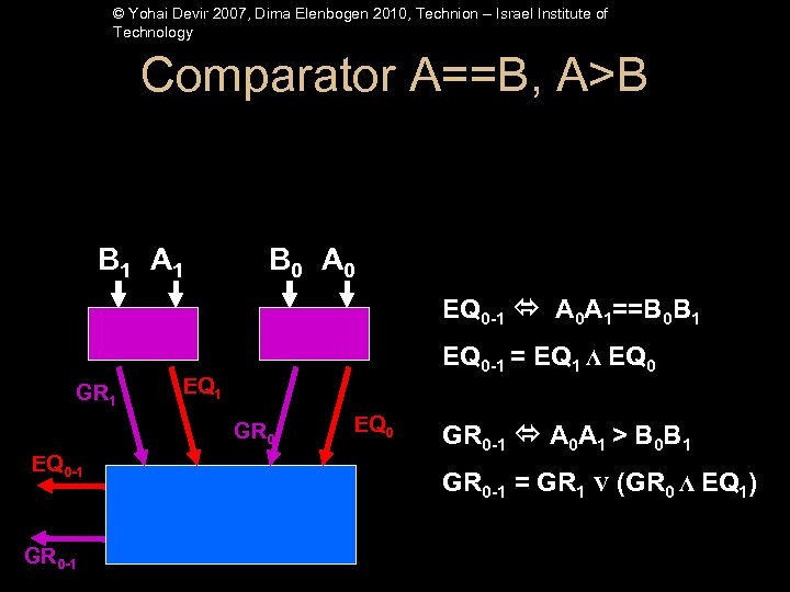 © Yohai Devir 2007, Dima Elenbogen 2010, Technion – Israel Institute of Technology Comparator