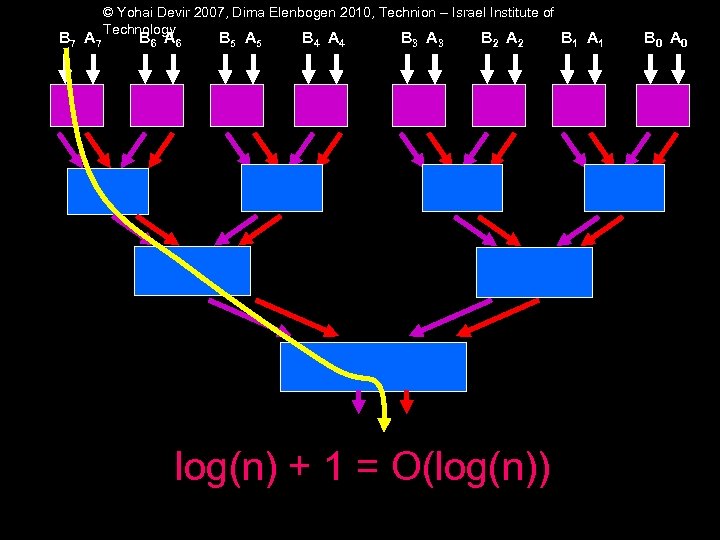 B 7 A 7 © Yohai Devir 2007, Dima Elenbogen 2010, Technion – Israel