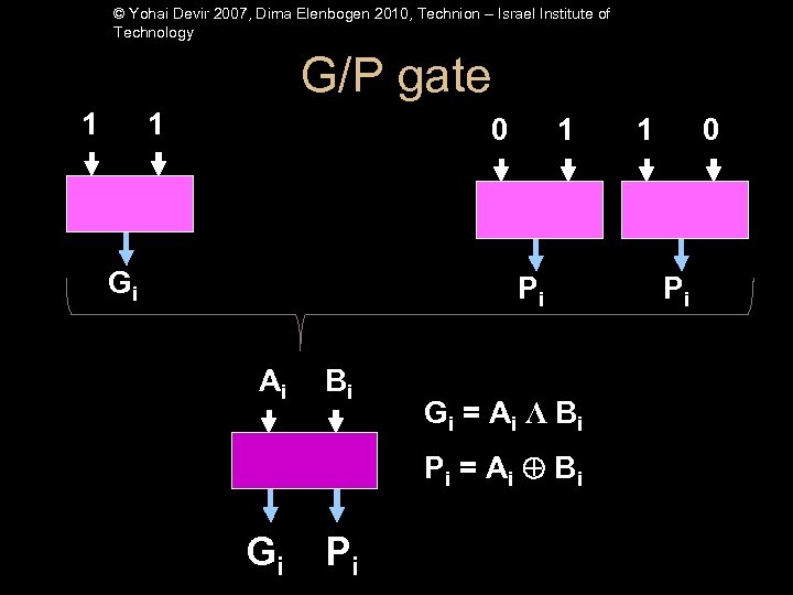 © Yohai Devir 2007, Dima Elenbogen 2010, Technion – Israel Institute of Technology G/P