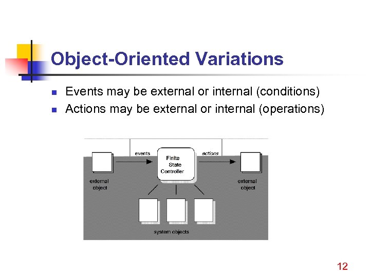Object-Oriented Variations n n Events may be external or internal (conditions) Actions may be