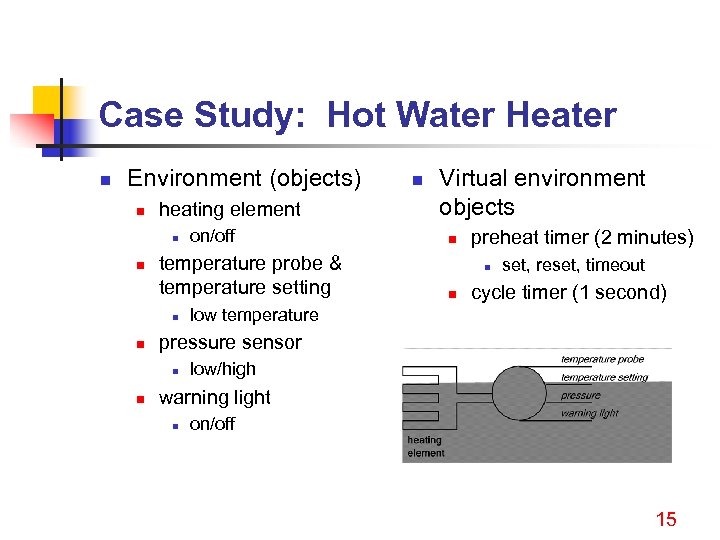 Case Study: Hot Water Heater n Environment (objects) n heating element n n temperature