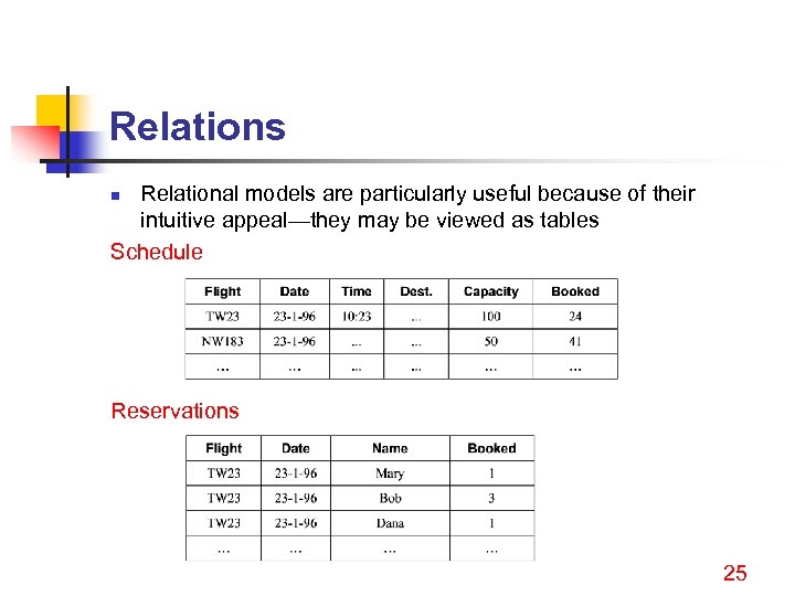 Relations Relational models are particularly useful because of their intuitive appeal—they may be viewed