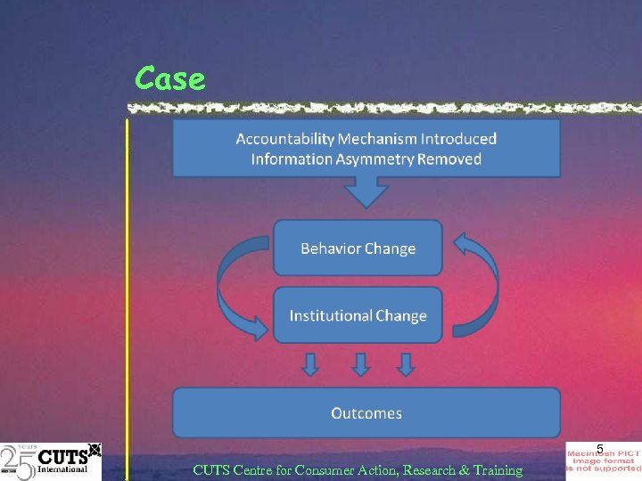 Case 5 CUTS Centre for Consumer Action, Research & Training 