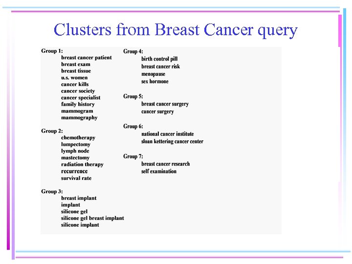 Clusters from Breast Cancer query 