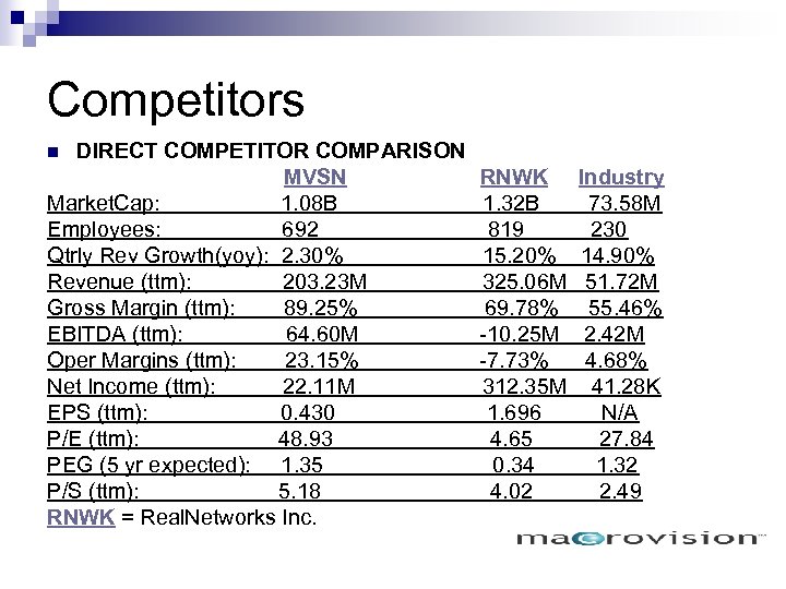 Competitors DIRECT COMPETITOR COMPARISON MVSN RNWK Industry Market. Cap: 1. 08 B 1. 32