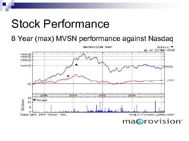 Stock Performance 8 Year (max) MVSN performance against Nasdaq 