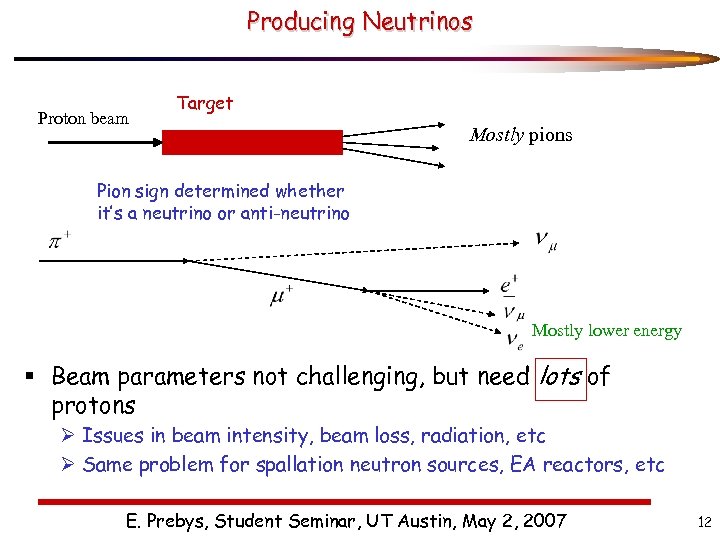 Producing Neutrinos Proton beam Target Mostly pions Pion sign determined whether it’s a neutrino