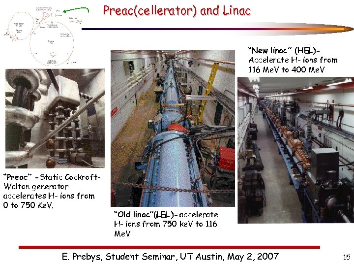 Preac(cellerator) and Linac “New linac” (HEL)Accelerate H- ions from 116 Me. V to 400