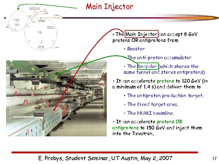 Main Injector • The Main Injector can accept 8 Ge. V protons OR antiprotons