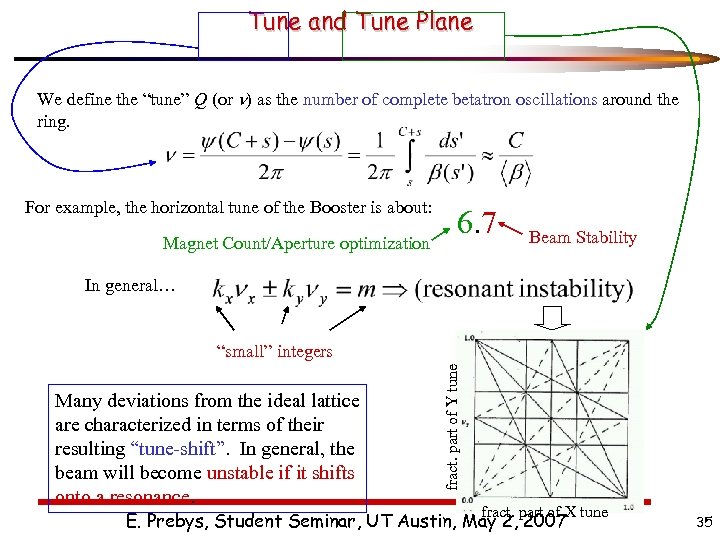 Tune and Tune Plane We define the “tune” Q (or n) as the number