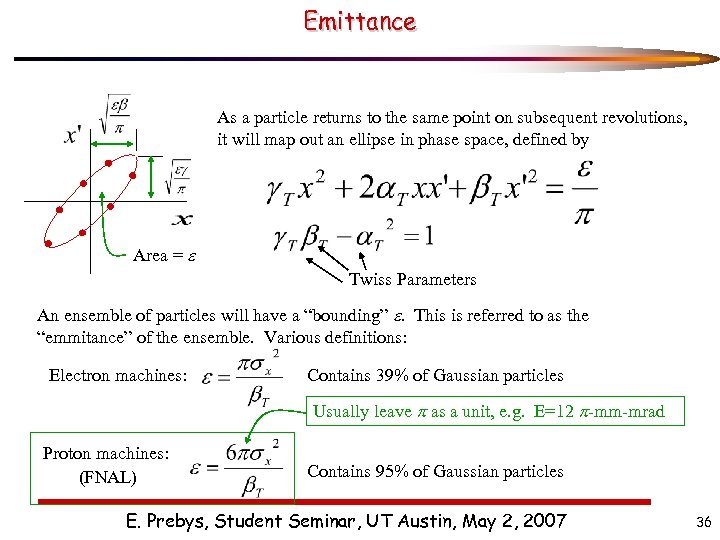 Emittance As a particle returns to the same point on subsequent revolutions, it will
