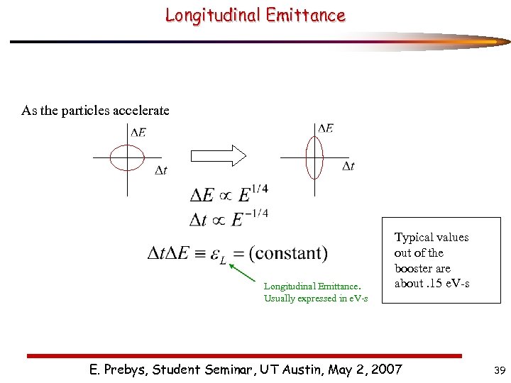 Longitudinal Emittance As the particles accelerate Longitudinal Emittance. Usually expressed in e. V-s Typical