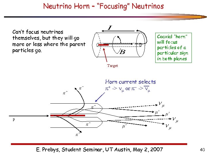 Neutrino Horn – “Focusing” Neutrinos Can’t focus neutrinos themselves, but they will go more