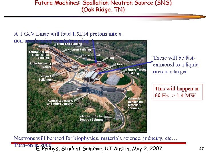 Future Machines: Spallation Neutron Source (SNS) (Oak Ridge, TN) A 1 Ge. V Linac