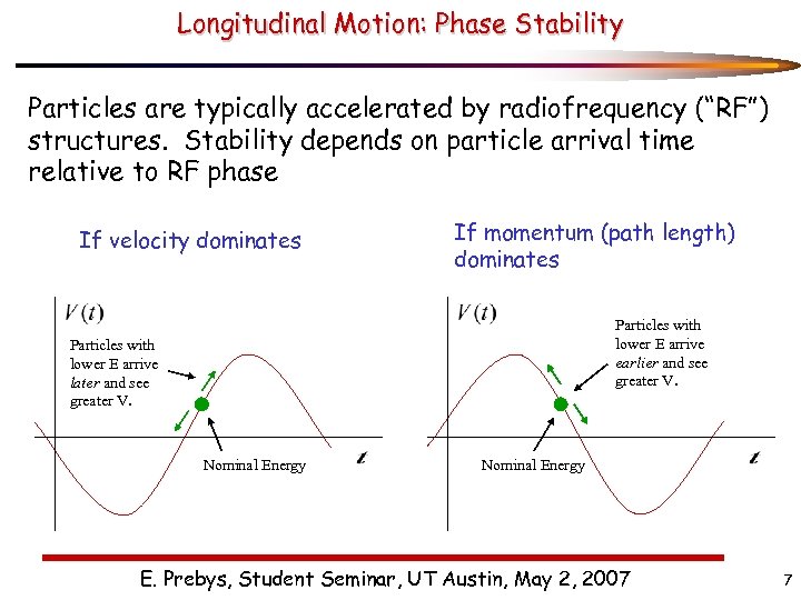 Longitudinal Motion: Phase Stability Particles are typically accelerated by radiofrequency (“RF”) structures. Stability depends