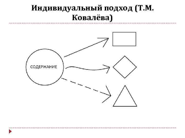 Индивидуальный подход (Т. М. Ковалёва) 