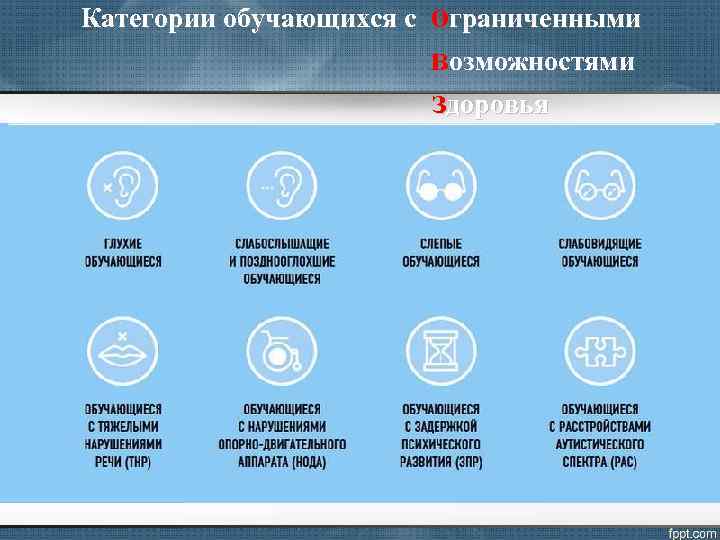 Категории обучающихся с ограниченными возможностями здоровья 