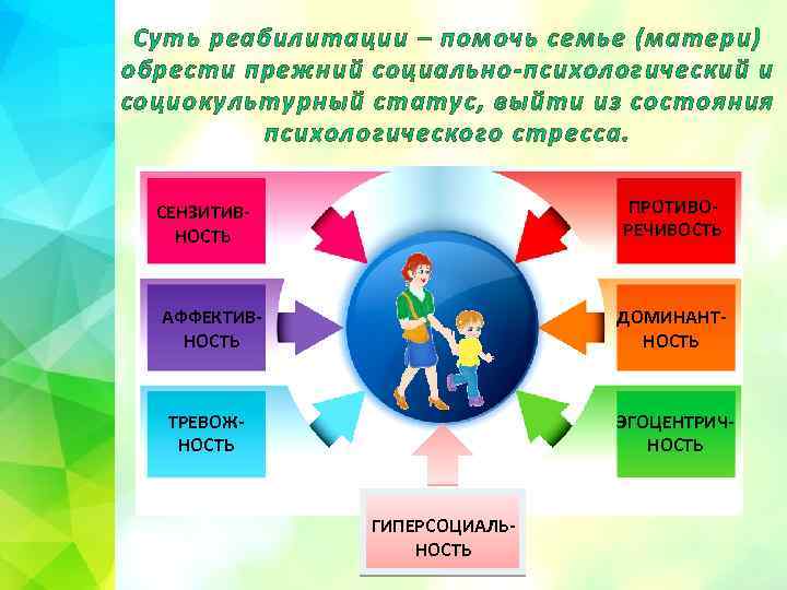 Суть реабилитации – помочь семье (матери) обрести прежний социально-психологический и социокультурный статус, выйти из