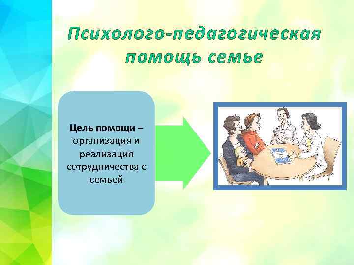 Психолого-педагогическая помощь семье Цель помощи – организация и реализация сотрудничества с семьей 