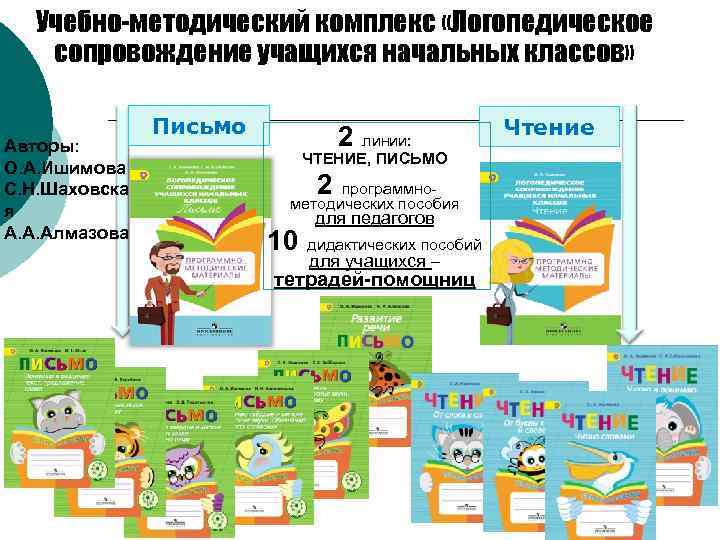 Учебно-методический комплекс «Логопедическое сопровождение учащихся начальных классов» Авторы: О. А. Ишимова С. Н. Шаховска