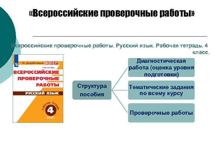  «Всероссийские проверочные работы» Всероссийские проверочные работы. Русский язык. Рабочая тетрадь. 4 класс. Диагностическая